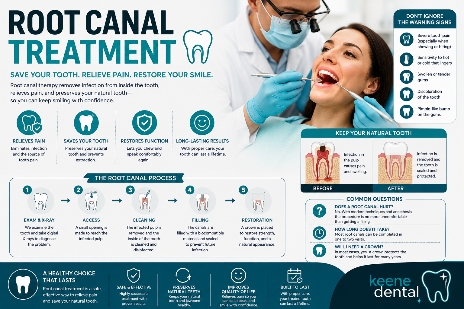 Root canal treatment infographic showing the procedure, warning signs, and recovery at Keene Family Dentistry